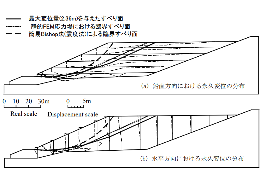 1978年宮城県沖地震による寿山緑ヶ丘団地の盛土斜面崩壊事例解析 （地震時斜面の永久変位と実際の斜面変状の比較）